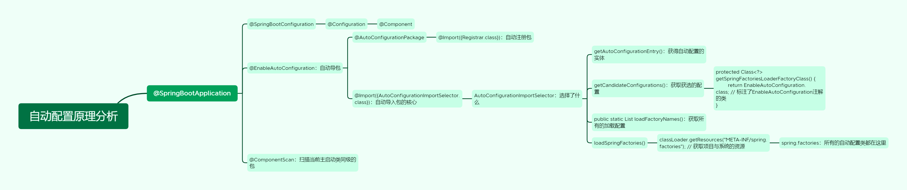 自动配置原理分析